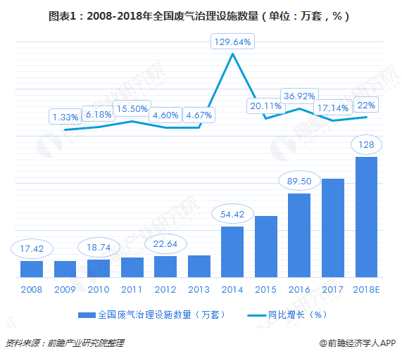 自动化罐区连锁，罐区自动化连锁，灌区自动化，罐区连锁，自动化连锁，自动化罐区联锁，罐区联锁